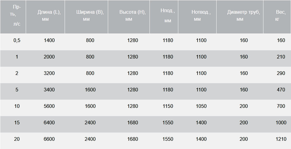 BAZMAN ЛОС-ПП-П-ОК технические характеристики