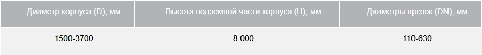 BAZMAN СПД и СПТ в полипропиленовом корпусе технические характеристики